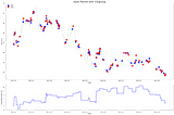 Building A Pairs-Trading Strategy With Python