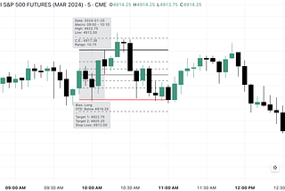 So, I Found My Strategy With A High Probability Success Rate.