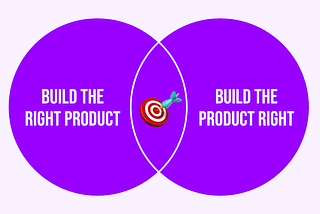 Venn diagram showing the overlap between build the right product and build the product right