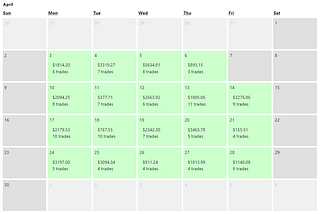 August: +$40,156.