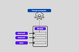 What is thread in java?