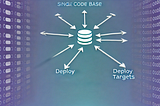 The 12-Factor App Methodology: A Blueprint for Modern Cloud-Native Applications