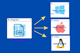 Basics of Java Programming Language