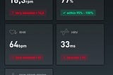 This Is What Running 100 Miles Did to My Body (HRV, Resting Heart Rate, etc.) and How I Recovered