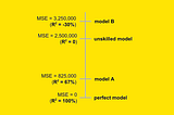 What’s Wrong With R-Squared (And How to Fix It)