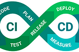 How Amazon and Google view CI/CD in an entirely different way