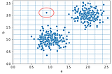 Counts Outlier Detector: Interpretable Outlier Detection