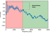 Hammarberg Index Implementation In Python