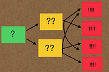 Decision Trees for Men Behaving Badly