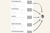 How does story distribution work on Medium?