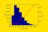 Are Outliers Harder To Predict?