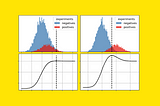 Forget Statistical Tests: A/B Testing Is All About Simulations