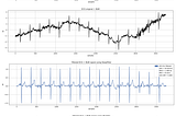 DeepFilter: An ECG baseline wander removal filter using deep learning techniques