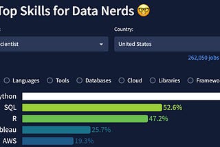 7 Essential Skills for Landing Your First Data Science Job in 2024