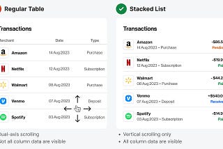 Stacked List: The Best Way to Fit Tables on Mobile Screens