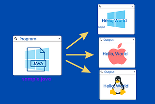 Basics of Java Programming Language