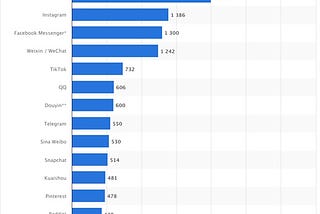 Use Facebook to Increase Your Medium Readers