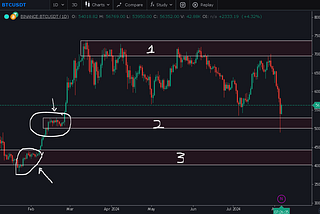 What’s Next for Bitcoin and the Crypto Market?