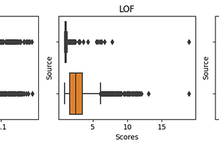 Doping: A Technique to Test Outlier Detectors