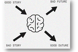 a depiction of how good story influence our mind for good future. How bad story create a bad future.