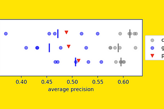 Why You Should Never Use Cross-Validation