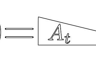 Archimedes’ Proof of The Area of Circles