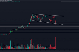 Bitcoin (BTC) and ETH Comment and Price Analysis