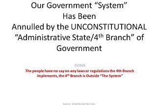 A Pictorial of What Was and Is Our Current “State” of Government