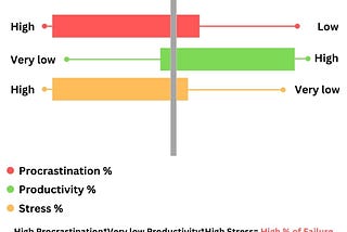 Procrastination: A Barrier to Success