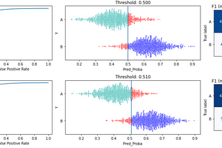 Achieve Better Classification Results with ClassificationThresholdTuner