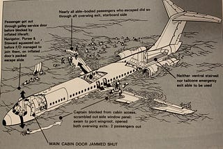 Down in Deep Water: The ditching of ALM Antillean Airlines flight 980