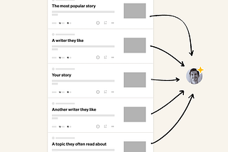 How does story distribution work on Medium?