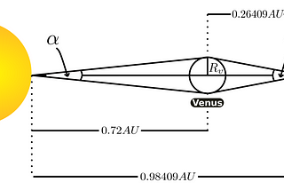 Horrocks’ Measurements of How Far Away The Sun Is