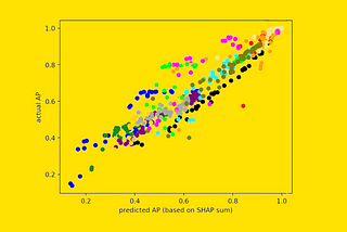 “Approximate-Predictions” Make Feature Selection Radically Faster