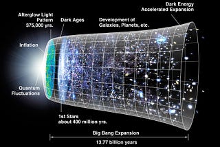 If the Universe is Expanding, What is it Expanding Into?