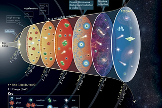 Mini Big Bangs at the Large Hadron Collider