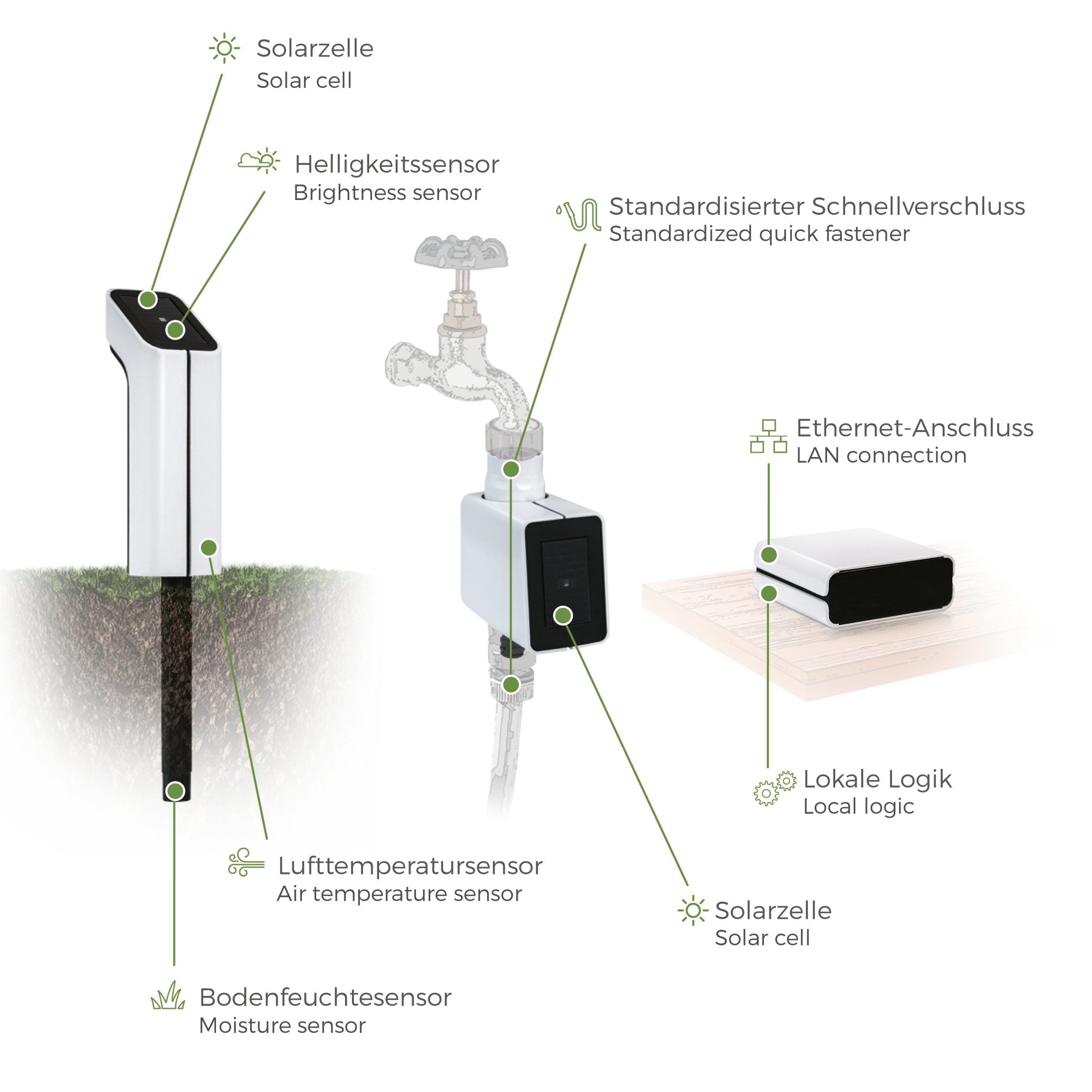 MIYO Starter Set 1V-Q (mit Ventil 1V-Q)