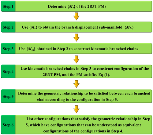 https://ms.copernicus.org/articles/14/567/2023/ms-14-567-2023-f01