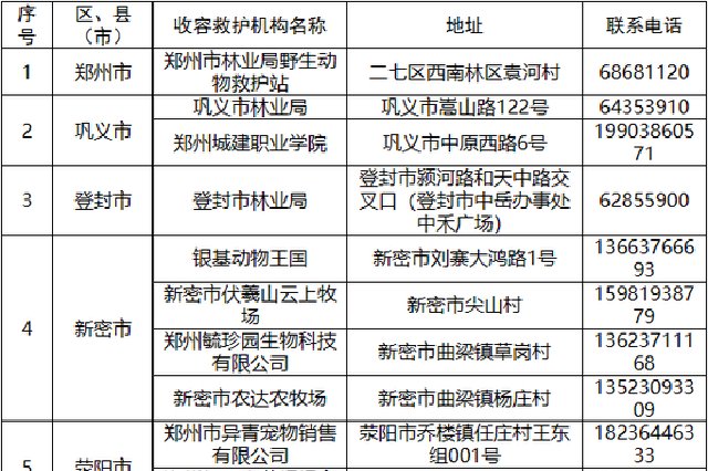 郑州公布25个野生动物收容救护站点