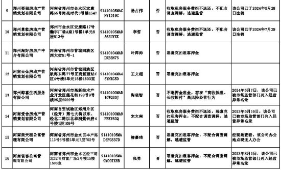 郑州发布租房消费警示！16个违规企业名单公布