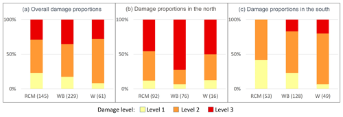 https://www.nat-hazards-earth-syst-sci.net/20/1163/2020/nhess-20-1163-2020-f04