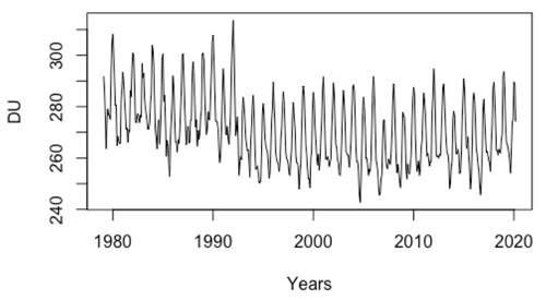 https://npg.copernicus.org/articles/29/265/2022/npg-29-265-2022-f04