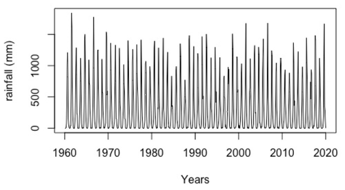 https://npg.copernicus.org/articles/29/265/2022/npg-29-265-2022-f05