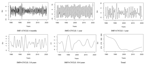 https://npg.copernicus.org/articles/29/265/2022/npg-29-265-2022-f06