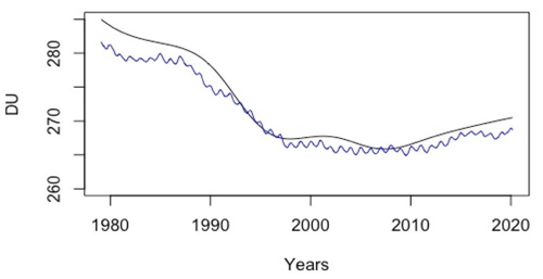 https://npg.copernicus.org/articles/29/265/2022/npg-29-265-2022-f08