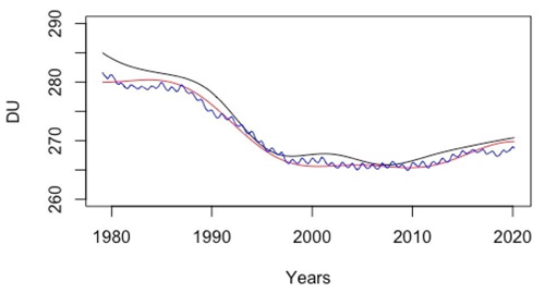 https://npg.copernicus.org/articles/29/265/2022/npg-29-265-2022-f11