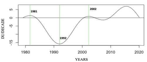 https://npg.copernicus.org/articles/29/265/2022/npg-29-265-2022-f12