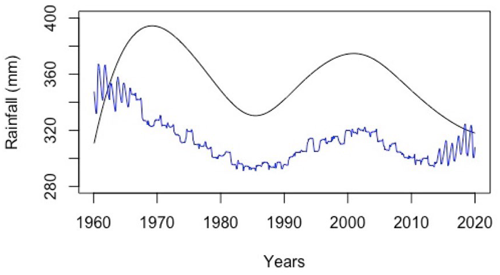 https://npg.copernicus.org/articles/29/265/2022/npg-29-265-2022-f15