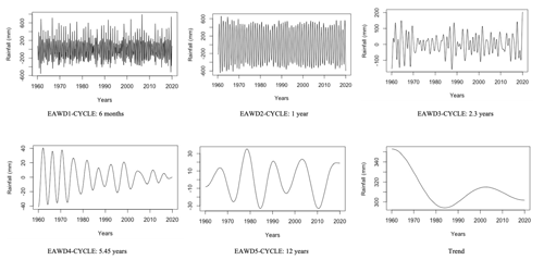 https://npg.copernicus.org/articles/29/265/2022/npg-29-265-2022-f16