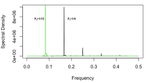 https://npg.copernicus.org/articles/29/265/2022/npg-29-265-2022-f17